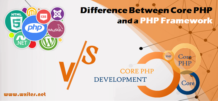 Difference Between Core PHP and a PHP Framework